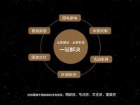 维意定制全屋配齐 软硬通吃