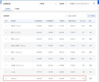 日本okamura办公椅位居京东618书房家具品牌榜第九位