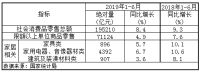 数据观市|2019上半年家具零售额为896亿元，同比增长5.7%