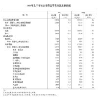 数据观市|2019上半年家具零售额为896亿元，同比增长5.7%