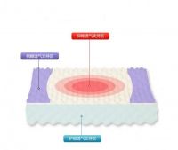 royal vanka床上用品 做舒睡“软黄金”的缔造者