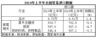 海关总署:上半年家具出口1794亿元,同比增长8.4%|数据观市