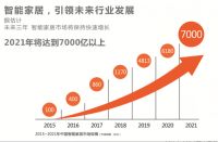 欧陆美居蔚来系列智能家居，私人智能生活场景定制师！