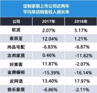 定制时代，家具企业更应该先定制好自己！