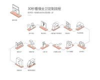 意中陶全卫定制，让浴室更实用，定制更简单！