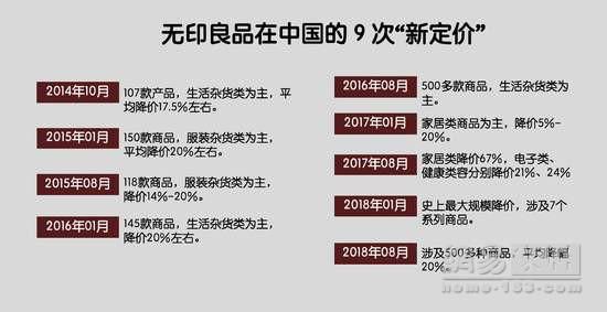 无印良品家具再曝质量问题 凭什么在中国卖这么贵