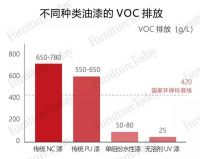 林作新专栏|家具厂商做好拎包入住，必须注意这5个方面！
