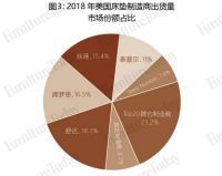 2019最新床垫品牌出货排名，舒达连续8年荣获第一