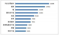 2019上半年家具投诉破7000件 集中于质量与合同