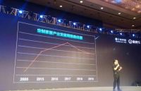 在经济和产业寒冬的2019年里，找寻全屋定制家居一抹春色