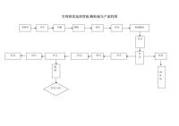 百得胜每一块板材历经180度高温高压，从源头杜绝衣柜长虫