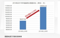 人体工学椅市场潜力巨大，西昊家具异军突起