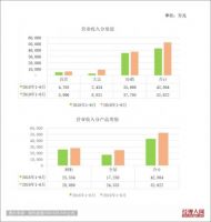 27家上市家居企业2019半年报出炉，定制家居逆势增长