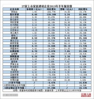 27家上市家居企业2019半年报出炉，定制家居逆势增长