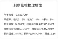 神秘园家具对假刺猬紫檀宣战 真刺猬紫檀一木难求