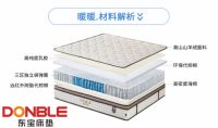 东宝床垫|盘点三种流行材料的优缺点，教你挑选好床垫