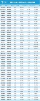 从25.27%到11.08%，增幅腰斩背后，ob欧宝体育官网家居产业路在何方