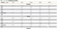 行业平均增速12.3%，2019年上半年定制家居上市公司业绩