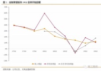 行业平均增速12.3%，2019年上半年定制家居上市公司业绩