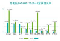 定制股2019H1财报解析丨同比增速放缓 集体开拓精装及整装版图