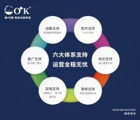 卧尔康：从美国回到中国 新模式撬动电动床垫市场