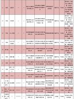 57批次儿童家具抽检不合格 涉及结构安全、甲醛释放量等