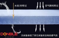 秋霾来袭，东宝教你如何应对床垫污染