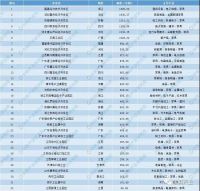 家具行业：32个开发区分析+2019年家具市场前景预测！