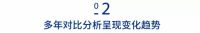 2019《家具潮流趋势白皮书》,从大数据看家具企业的精准研发