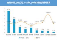 看完这份榜单，地板家纺家具行业纷纷哭了!