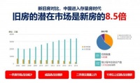 掘金存量房装修市场 定制家居企业各出奇招