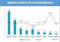 看完这份榜单，家具、家纺、地板行业纷纷笑着哭了!