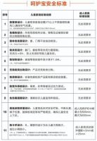 家长必读：挑选儿童家具，至少先知道这些国家强制标准