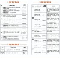 家长必读：挑选儿童家具，至少先知道这些国家强制标准
