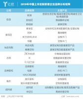 解码ob欧宝体育官网家居企业的多品牌布局逻辑