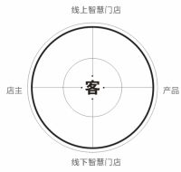 志邦木门丨只需一招，厨衣定制品牌突破销售瓶颈