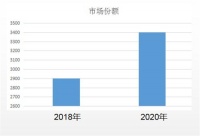 鼎配全屋定制成定制界“黑马” 加速发展背后有何秘籍