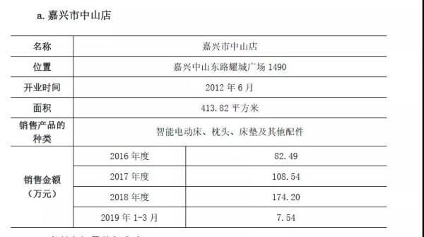 数据来源：公司公告