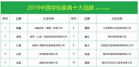 2019中国学校家具十大品牌