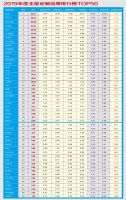 独家|2019年度全屋定制家居品牌价值排行榜TOP50重磅发布