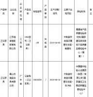 市场监管总局抽查：5批次卫浴家具产品不合格