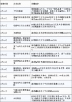 坚决打赢疫情防控阻击战 浙江家具企业积极行动