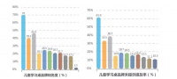 儿童学习桌椅领导品牌护童助力孩子停课不停学