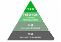 儿童书桌哪个牌子好，三个角度教你选择