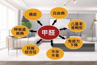 除甲醛，我选狄格DAGX空气净化器，高效便捷！