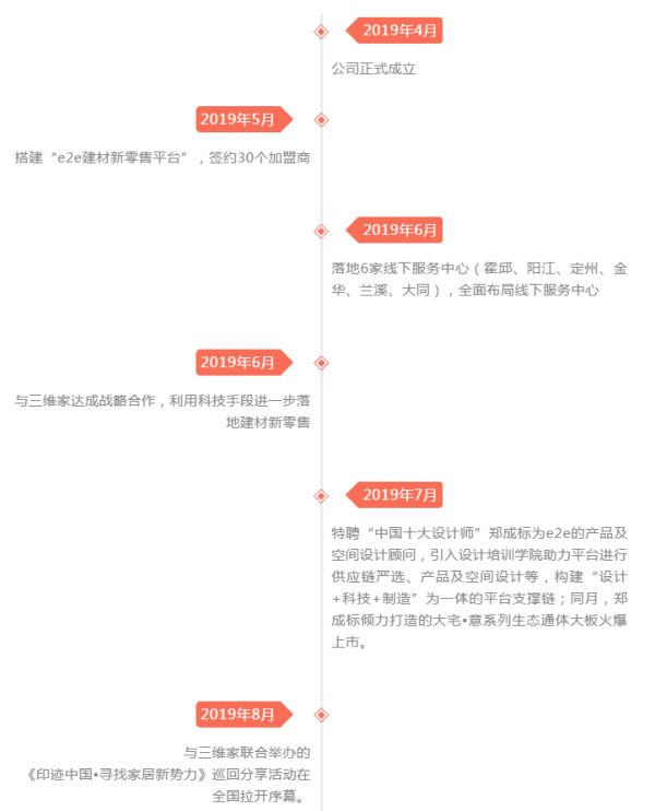 燕郊新浪家居