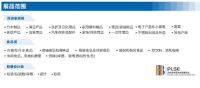 京东京造X深圳自有品牌商品展览会(PLSE2020) 联合登峰“造极”