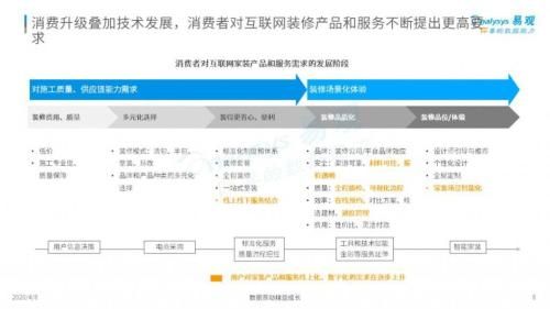  图片源自：中国互联网装修行业指数洞察2020