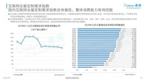 图片源自：中国互联网装修行业指数洞察2020