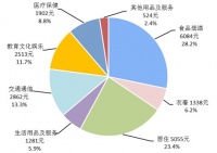 地产商如何做社区运营